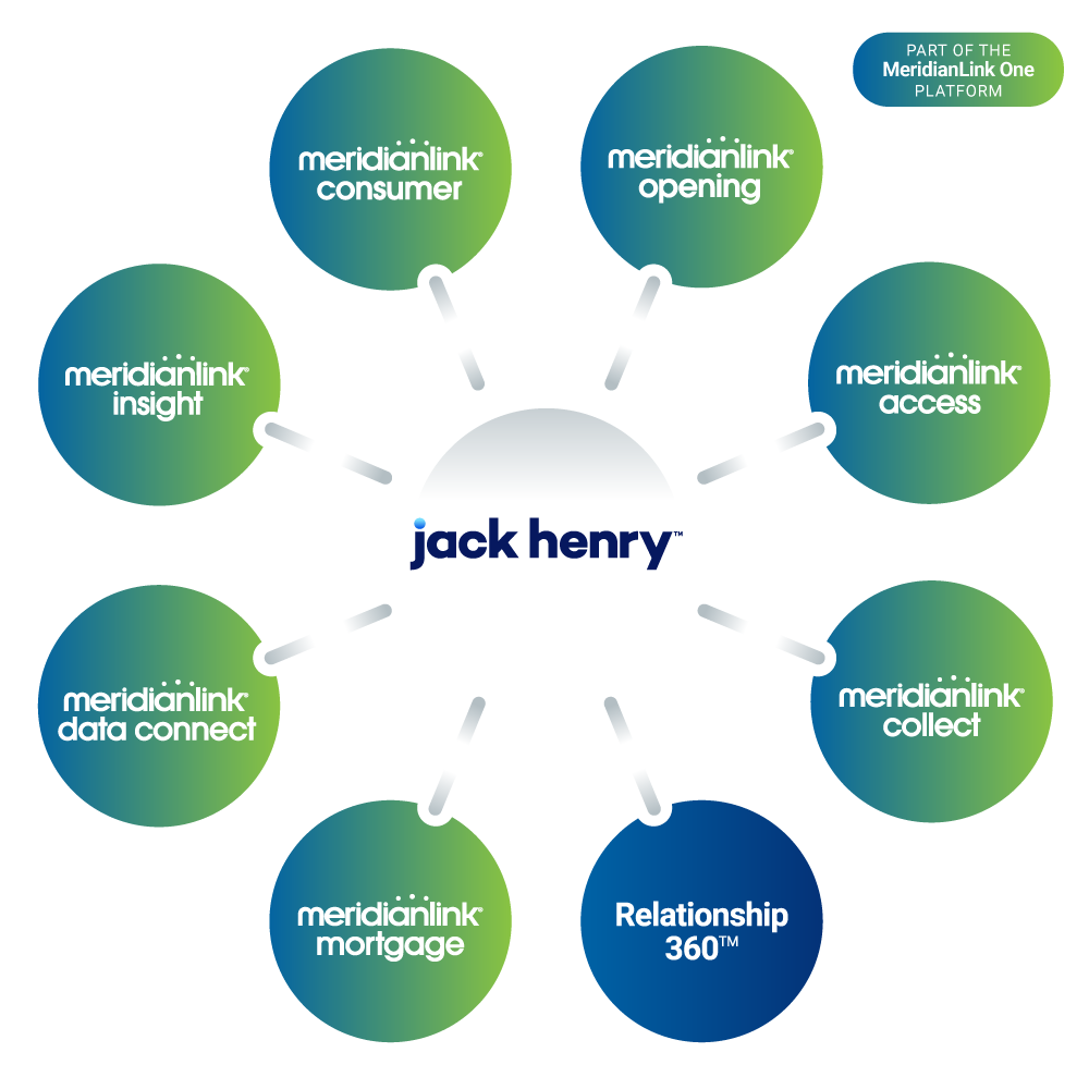 50-50-MeridianLink-JackHenry-1000x1000px 50-50-MeridianLink-JackHenry-1000x1000px