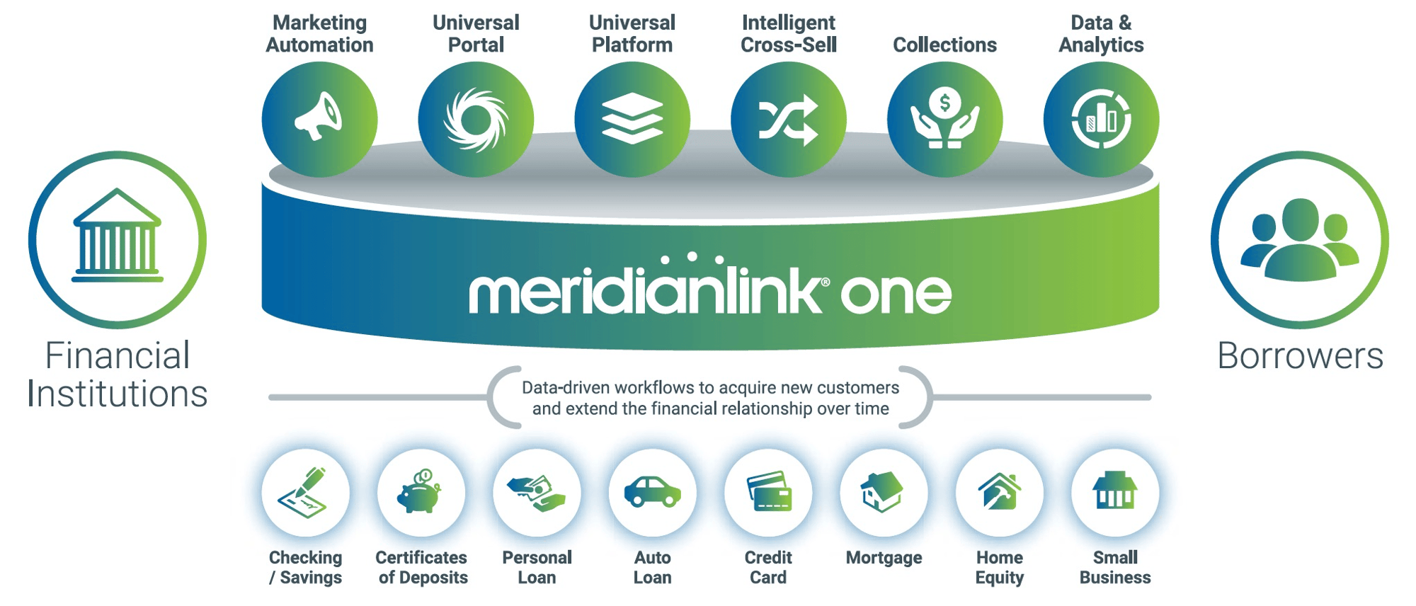 meridianlink-platform